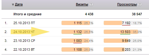 Статистика форума Статистика форума