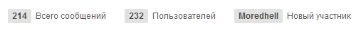 Статистика форума